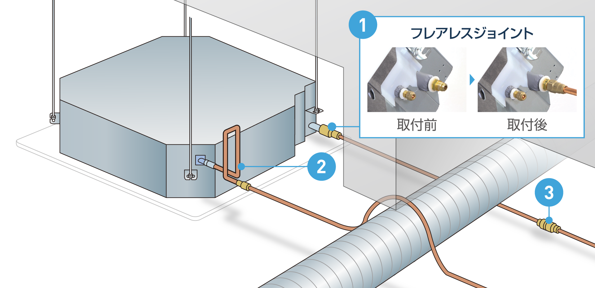 配管施工取付イメージの画像